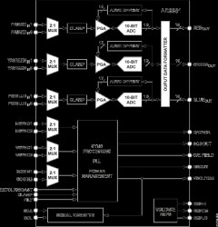 High Performance 10-bit Display Interface