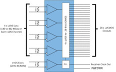 3.3 V Rising Edge Data Strobe LVDS Receiver 28-Bit Chan Link 66 MHz | DGG | 56 | -40 to 105