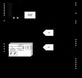 Multimodal Sensor Front End