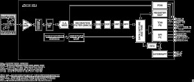 Low Noise, Low Power, Wide Bandwidth, 3-Axis MEMS Accelerometer