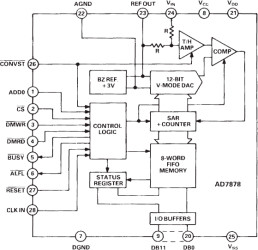 CMOS, Complete 12-Bit, 100H Sampling ADC with DSP Interface