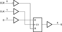 Automotive Single D-Type Flip-Flop with Asynchronous Clear