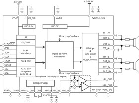 23-W stereo, 45-W mono, 4.5- to 26.4-V, digital input Class-D audio amplifier w/ processing & P2P HP
