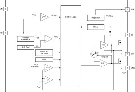 4.3-V to 17-V input, 2-A, ECO mode synchronous buck converter in SOT563 package