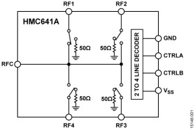 0.1 GHz to 18 GHz, GaAs SP4T Switch