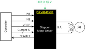 47-V, 5-A brushed DC or half-bipolar stepper motor driver with PWM control