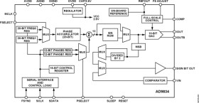 20 W Power, 2.3 V to 5.5 V, 75 MH Complete DDS