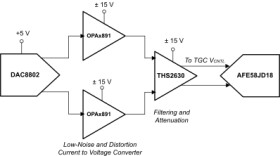Dual-channel 180MHz 0.95nV√Hz operational amplifier with ultra-low total harmonic distortion (THD)