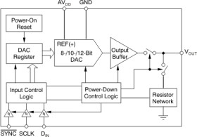 Automotive 8bit, Single Channel, 80uA, 1.8V-5.5V DAC