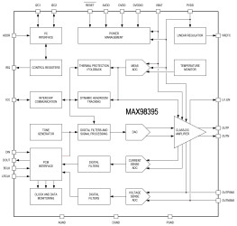 11.7W Digital Input Class DG Amplifier with I/V Sense and Ultra-Low Quiescent Power