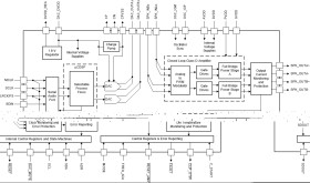 175-W stereo, 350-W mono, 12- to 38-V supply, digital input Class-D Smart Audio Amplifier