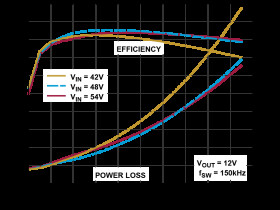 Dual-Phase Hybrid Step-Down Synchronous Controller with Load Current Monitor