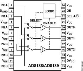350 MH Single-Supply (5 V) Triple 2:1 Multiplexer
