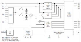 CMOS, High-Speed, 8-Bit ADC with 4- or 8-Channel Multiplexer