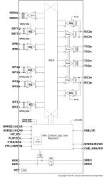 USB Type-C DP ALT Mode, 10-Gbps linear redriver crosspoint switch