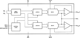 Dual 8-Bit, CMOS, Voltage Output, D/A Converter in a Single Chip