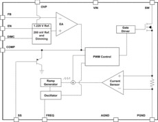 High brightness LED driver with integrated 3-A, 40-V power switch | PWP | 14 | -40 to 85