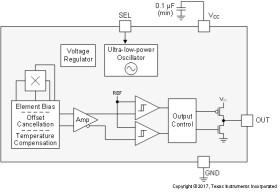 Low power (as low as 3.3-µA), low voltage (up to 5.5-V) Hall effect latch