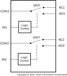 0.65-Ω on-state resistance, 3.3-V, 2:1 (SPDT), 2-channel analog switch