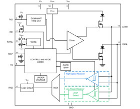 Automotive CAN-FD transceiver with integrated 5-V supply