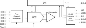 16-Bit, 4-Channel Serial Output Sampling Analog-to-Digital Converter (ADC)