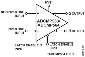 Dual High Speed ECL Comparator 20 - Lead QSOP