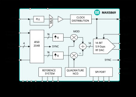 16-Bit, 5.9Gsps Interpolating and Modulating RF DAC with JESD204B Interface