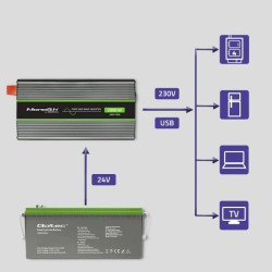 Qoltec Przetwornica napięcia Monolith 1000W 2000W 24V na 230V Czysty Sinus