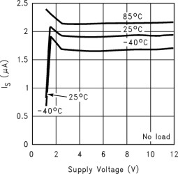 Dual, 11-V, 10-kHz operational amplifier