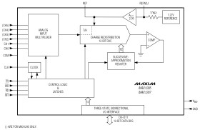 265ksps, +3V, 6-/2-Channel, 12-Bit ADCs with +2.5V Reference and Parallel Interface