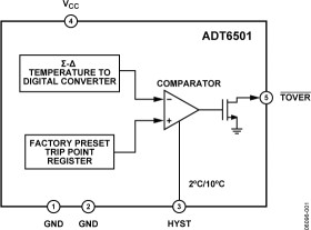 Low Cost, 2.7 V to 5.5 V, Micropower Temperature Switch in SOT-23 (Monitors Temps from +35°C to +115°C)