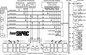 500/600 MHz TigerSHARC Processor with 24 Mbit on-chip embedded DRAM