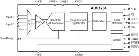 Ultra-high-resolution 4-kSPS 2-ch ADC w/ PGA and low-power mode for seismic and geospace exploration