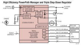 High Efficiency USB Power Manager + Triple Step-Down DC/DC