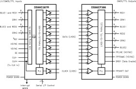 85MHz Dual 12-Bit Double Pumped Input LDI Transmitter VGA/UXGA