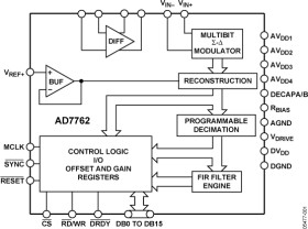 625 SPS, 24-Bit, 109 B Sigma-Delta ADC with On-Chip Buffer