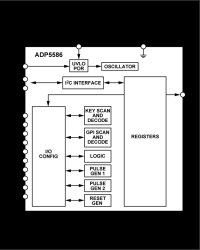 Keypad Decoder and I/O Port Expander