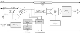 32-ch ultrasound AFE with 42mW/ch power, LVDS interface, and passive CW mixer