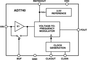 3 V/5 V Low Power, Synchronous Voltage-to-Frequency Converter