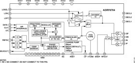 2050 MHz to 3000 MHz Quadrature Modulator with 2500 MHz to 2900 MHz Fractional-N PLL & Integrated VCO