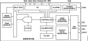 ±450°/Sec Precision Angular Rate Sensor