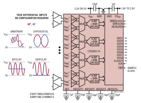 Octal, 14-Bit + Sign, 1.5Msps/Ch Simultaneous Sampling ADC