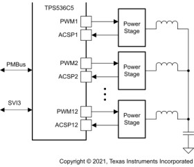 12-phase digital step-down multiphase controller with SVI3 and PMBus for AMD platform