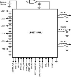 Power Management IC (PMIC) for Advanced Application Processors