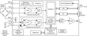 Signal Conditioner for Resistive Sensing With Digital and Analog Outputs