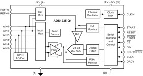 Automotive 24-bit, 7.2-kSPS, 3-ch differential input, delta-sigma ADC with PGA and AC excitation