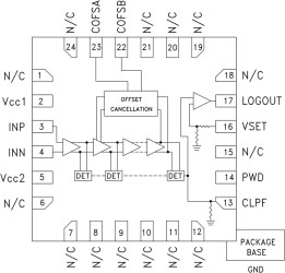 Logarithmic Detector Controller SMT, 50 Hz - 3 GHz