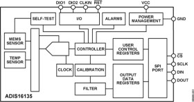 ±300°/Sec Precision Angular Rate Sensor