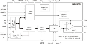 Single Channel 16-Bit, Low Noise, Voltage Output Digital-to-Analog Converter