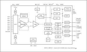 Precision Analog-to-Digital Converter (ADC) with 8051 Microcontroller and 16k Flash Memory